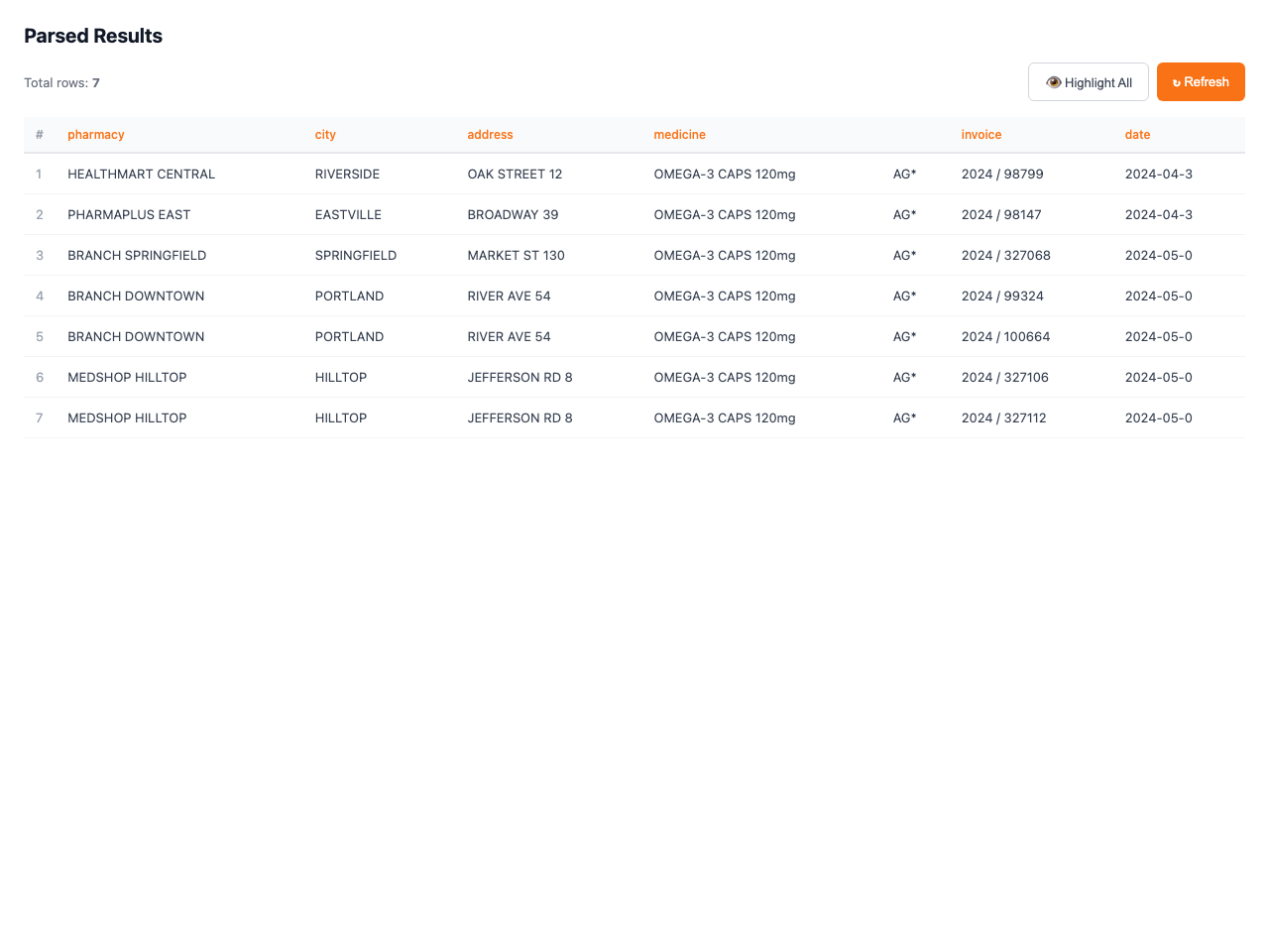Parsed Results Table